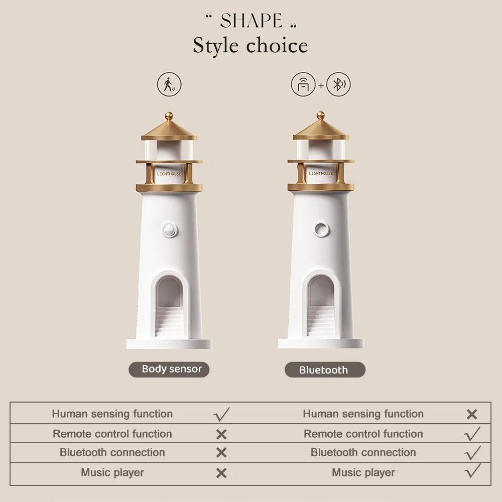 Moon Projection Lighthouse Night Lights