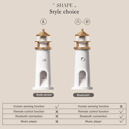 Moon Projection Lighthouse Night Lights